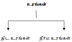 Nutrient Management