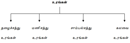 Nutrient Management