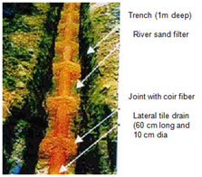 Soil and Water Conservation